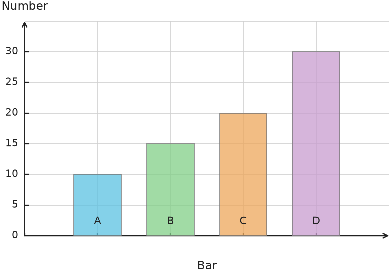 Figure for problem 538143
