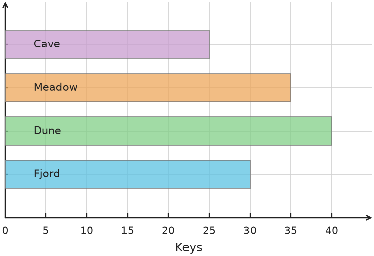 Figure for problem 538144