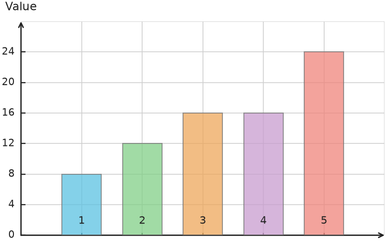 Figure for problem 538146