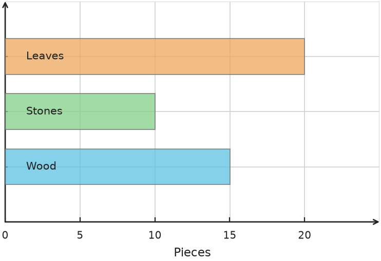 Figure for problem 538147