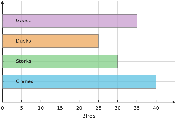 Figure for problem 538148
