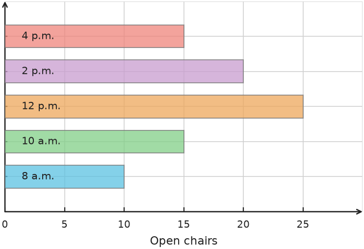 Figure for problem 538149