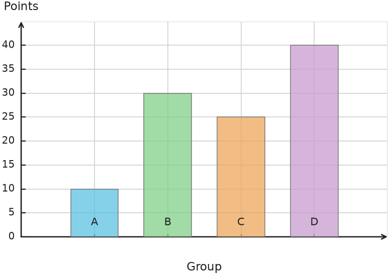 Figure for problem 538151