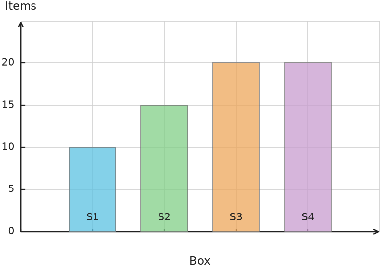 Figure for problem 538152