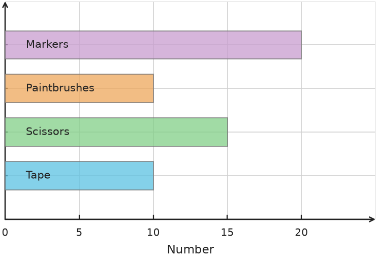 Figure for problem 538153