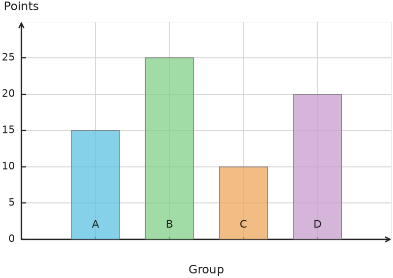 Figure for problem 538154