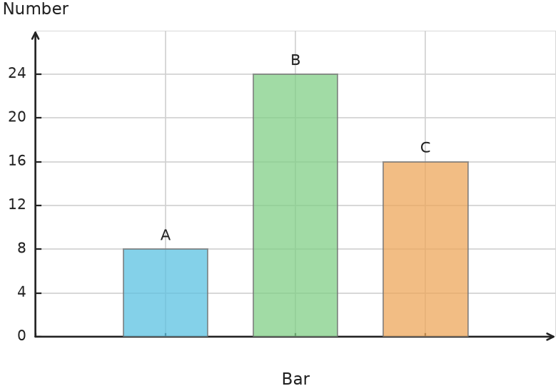 Figure for problem 538155