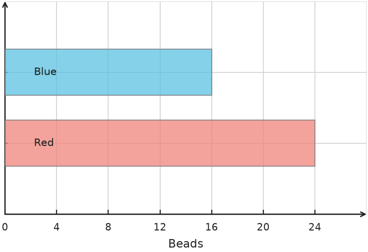 Figure for problem 538156