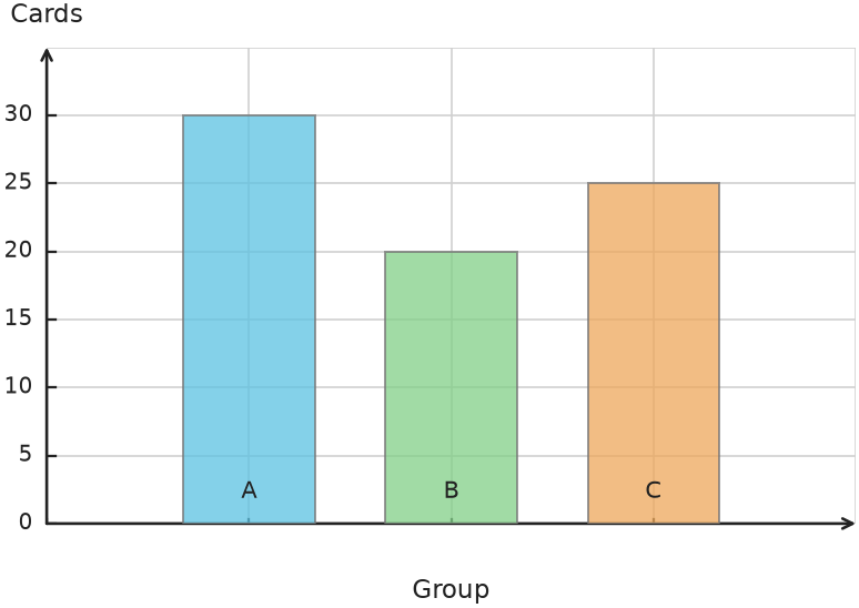 Figure for problem 538157