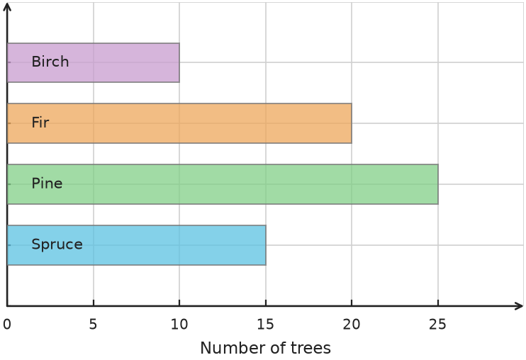 Figure for problem 538158