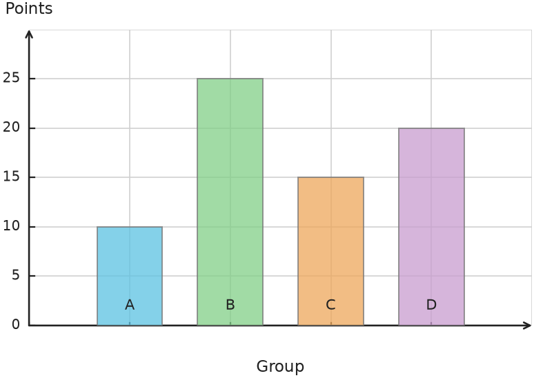 Figure for problem 538160