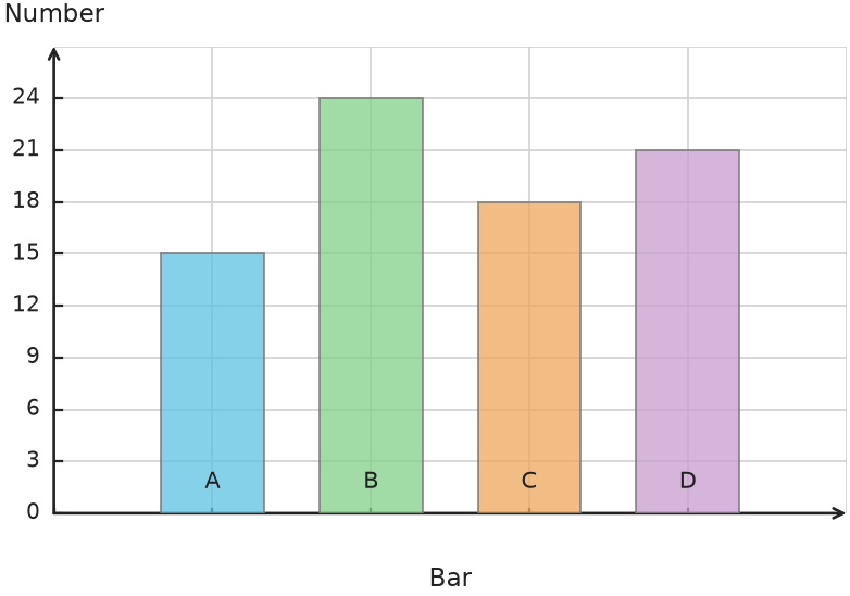 Figure for problem 538163