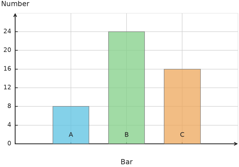 Figure for problem 538164