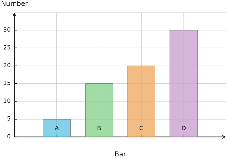 Figure for problem 538165
