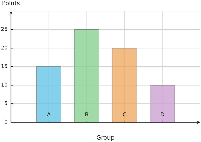 Figure for problem 538166