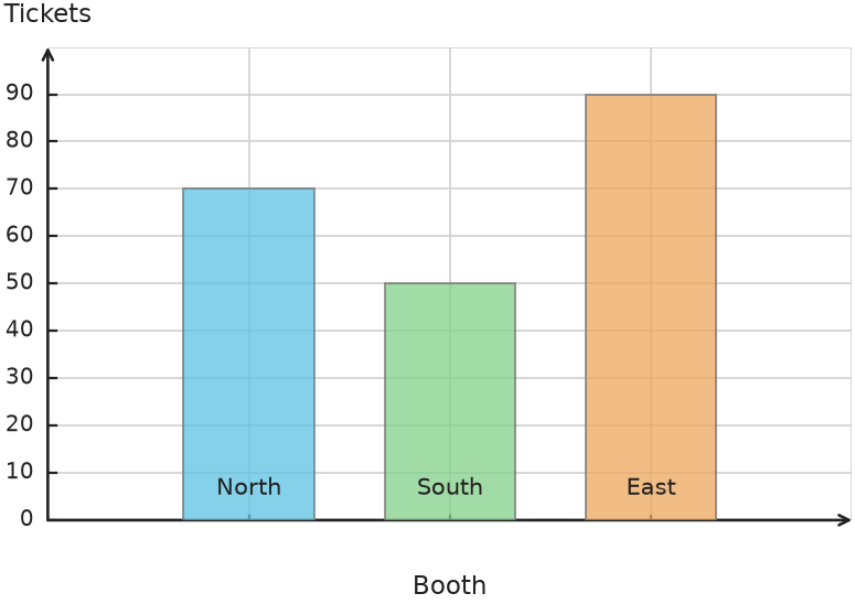 Figure for problem 538167