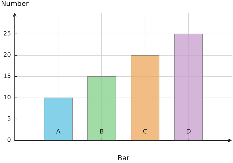 Figure for problem 538169