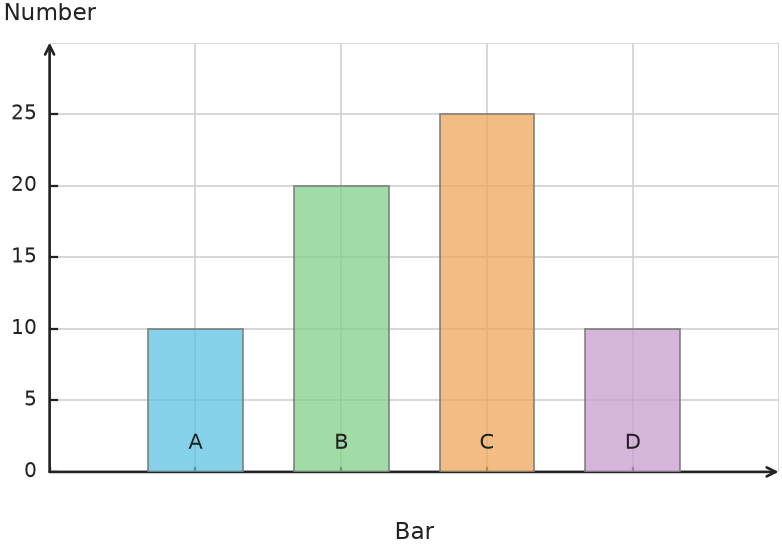Figure for problem 538171