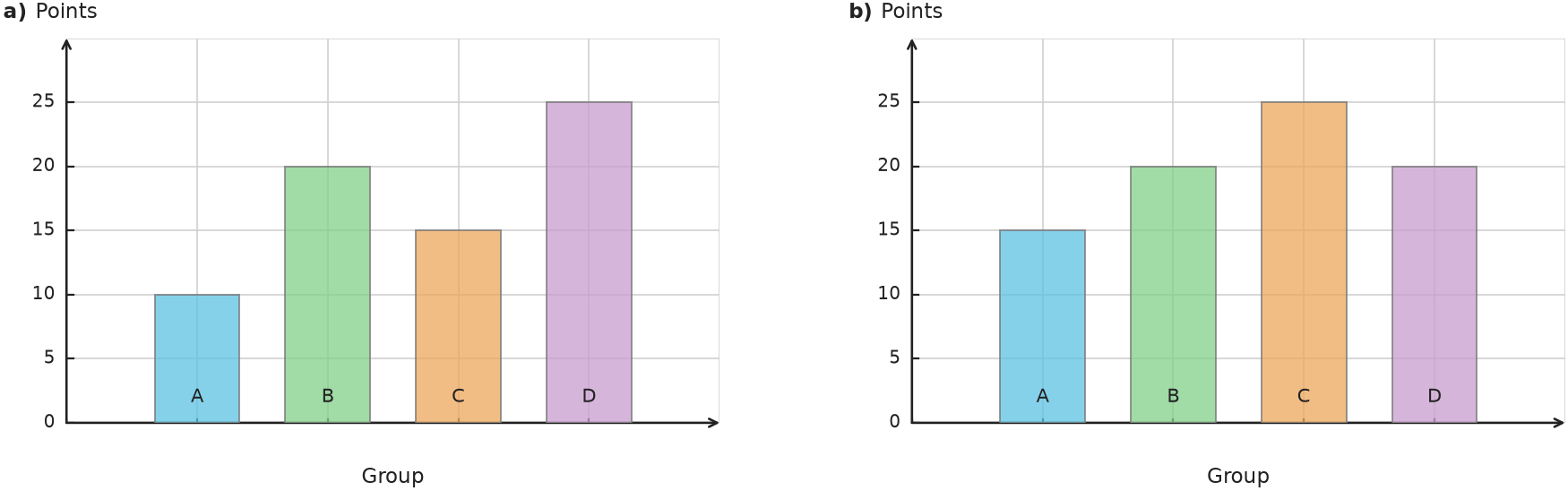 Figure for problem 538173
