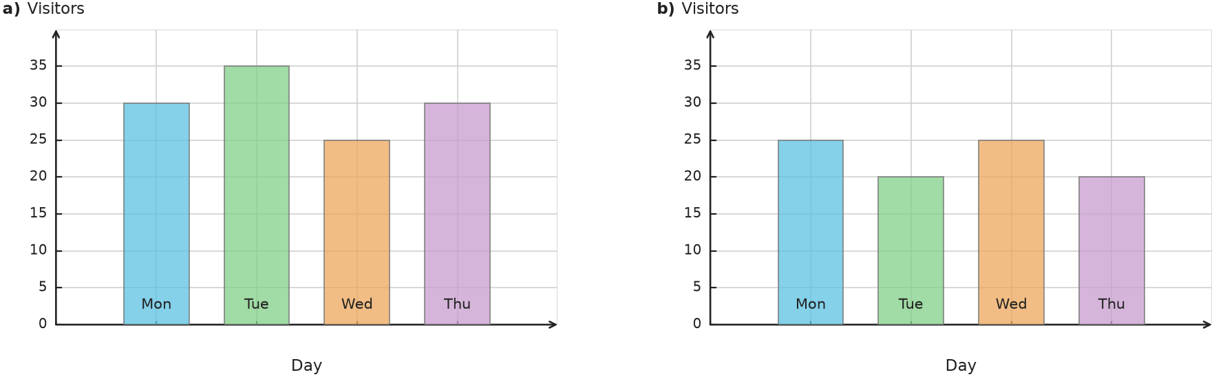Figure for problem 538174