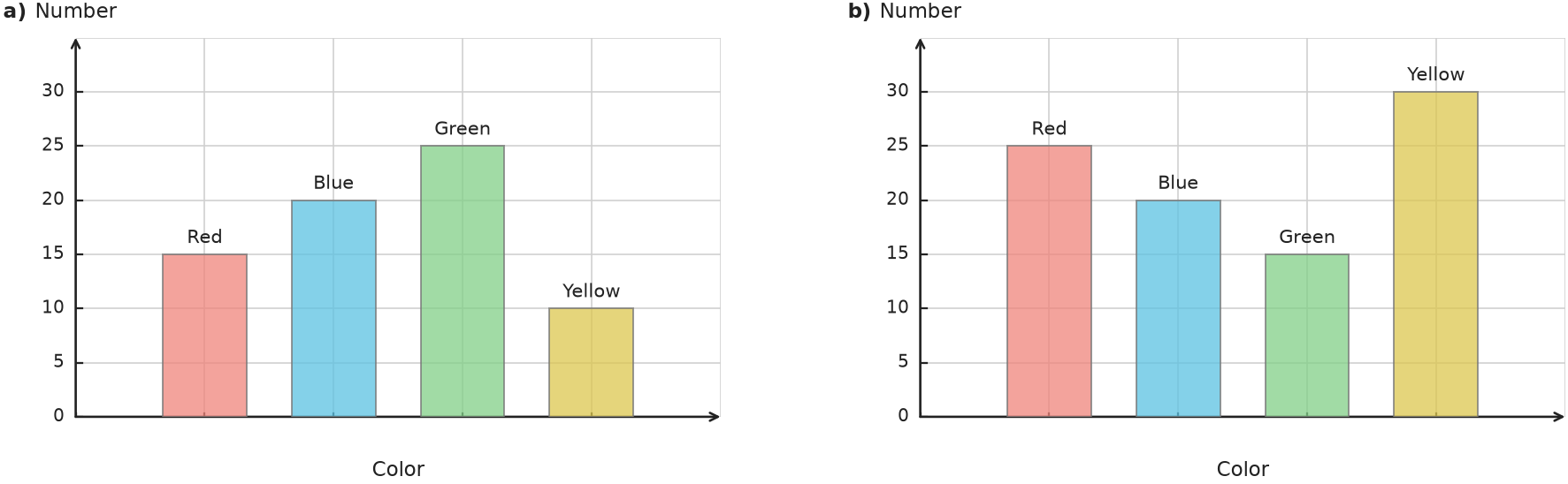 Figure for problem 538175