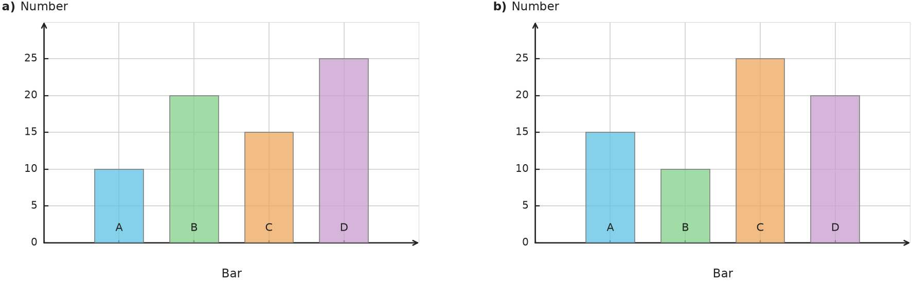 Figure for problem 538177