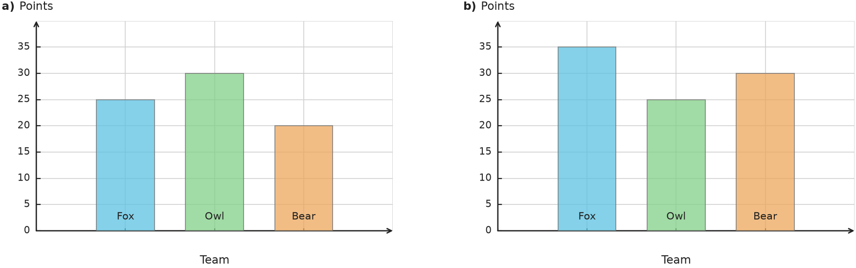 Figure for problem 538179