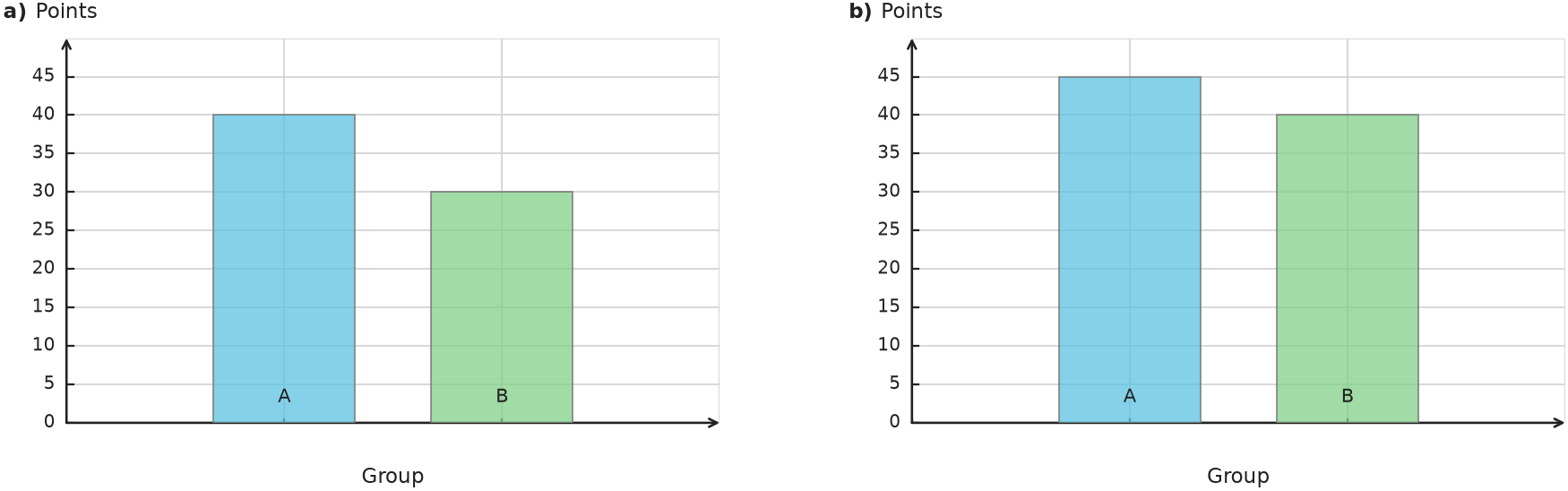 Figure for problem 538180