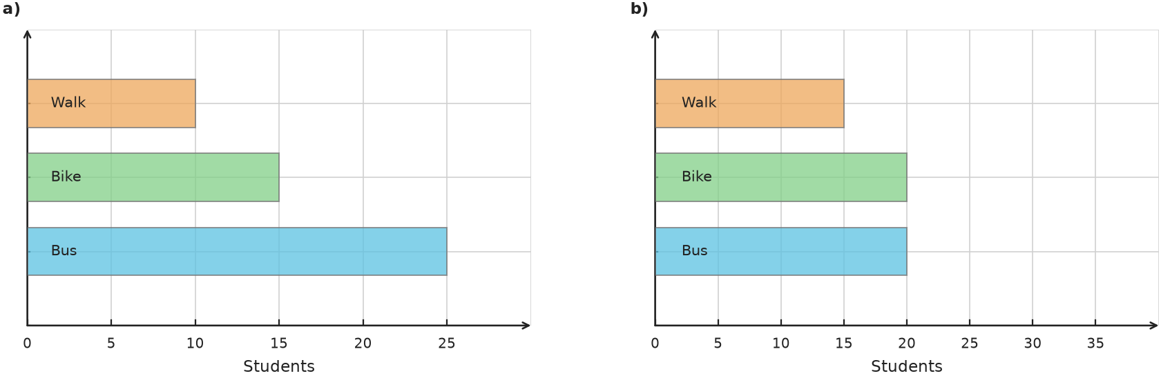 Figure for problem 538181