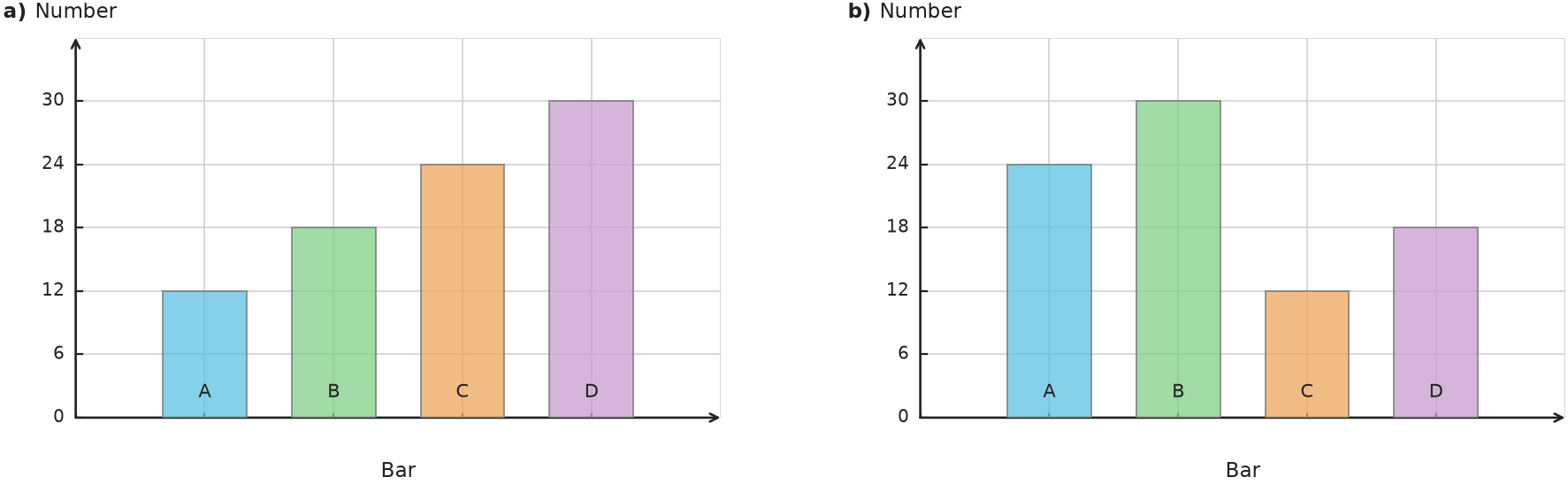 Figure for problem 538182