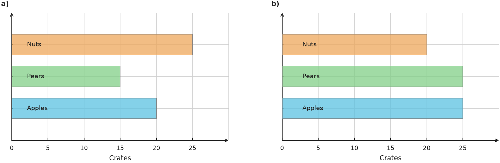 Figure for problem 538183