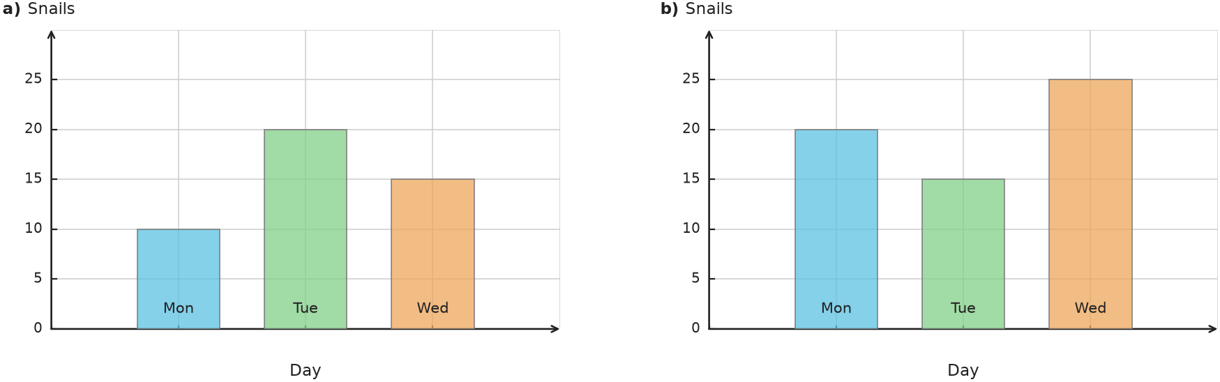 Figure for problem 538184