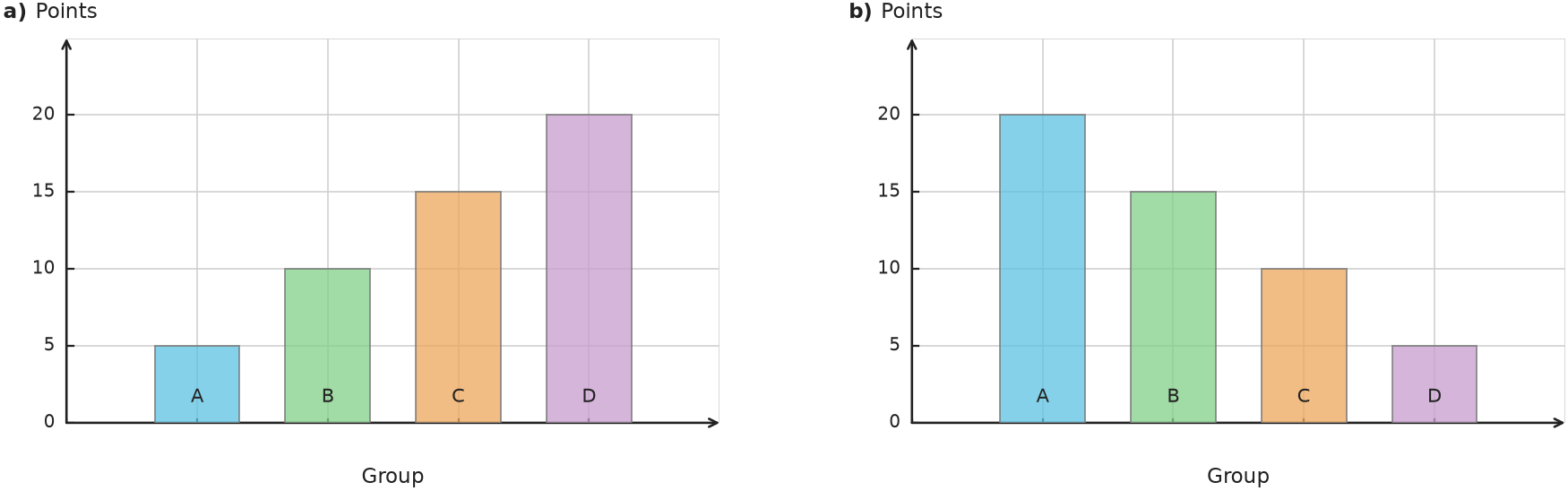 Figure for problem 538185