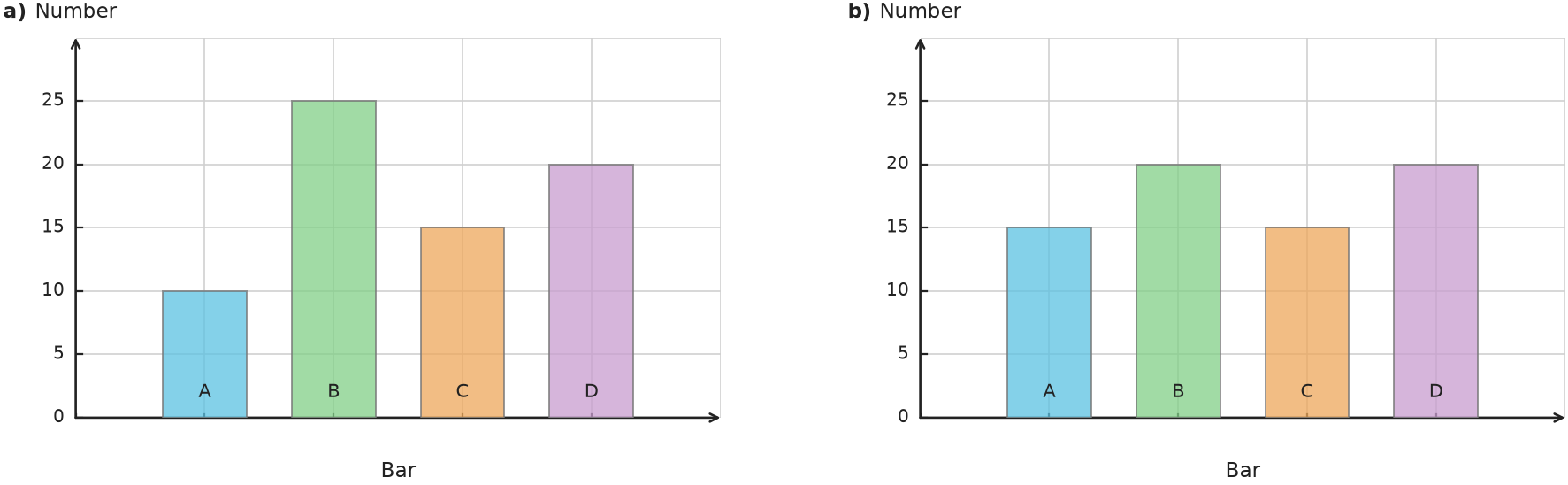Figure for problem 538186