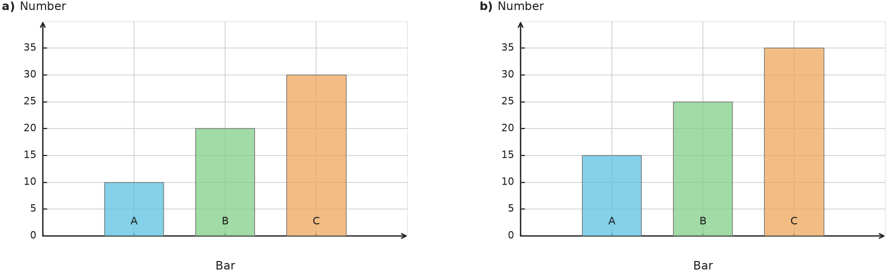 Figure for problem 538187