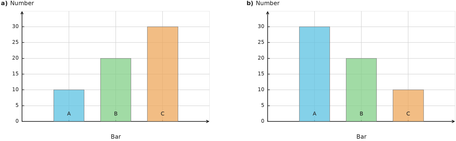 Figure for problem 538188
