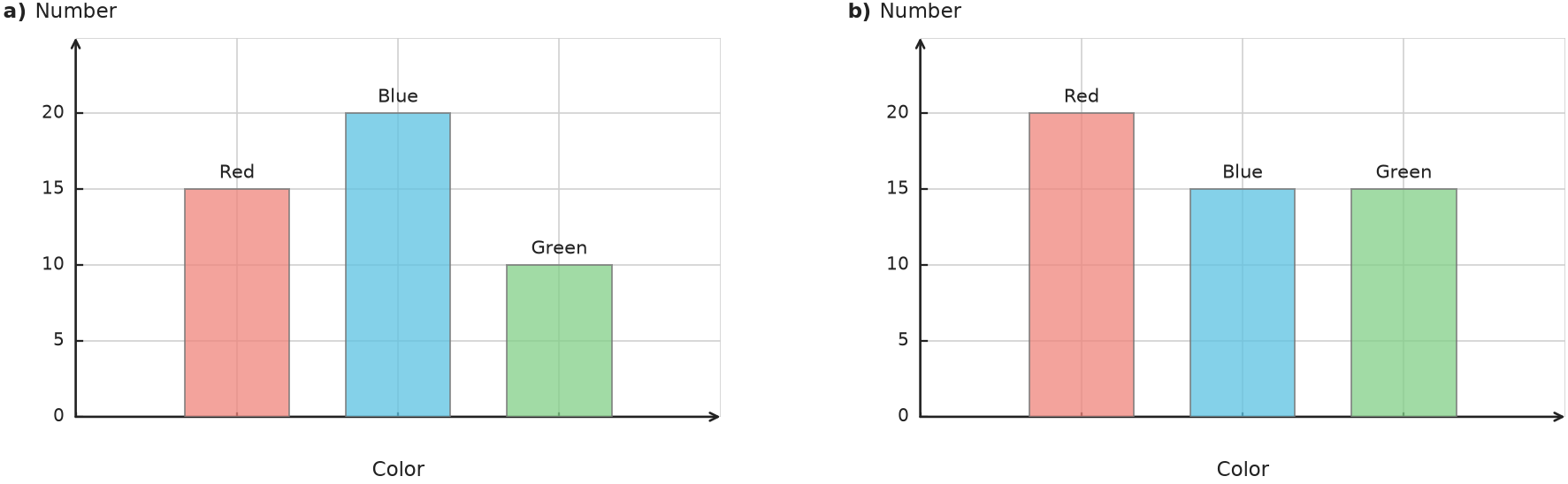 Figure for problem 538189
