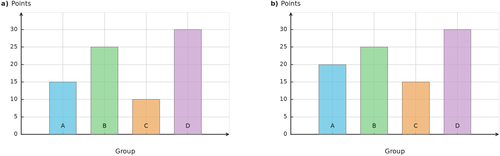 Figure for problem 538190
