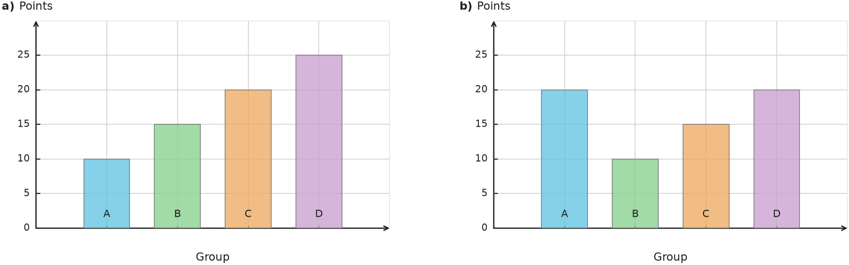 Figure for problem 538191