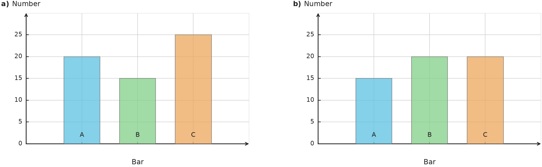 Figure for problem 538192