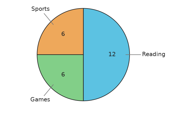 Figure for problem 538196