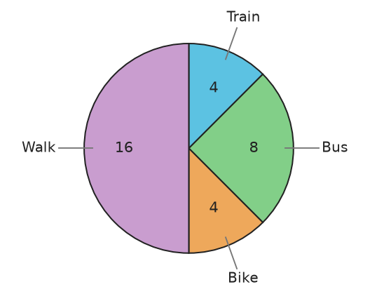 Figure for problem 538197