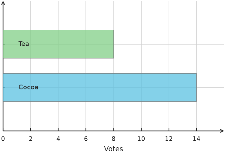 Figure for problem 538204