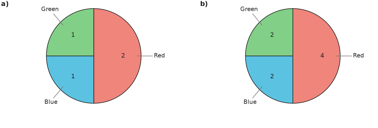 Figure for problem 538208