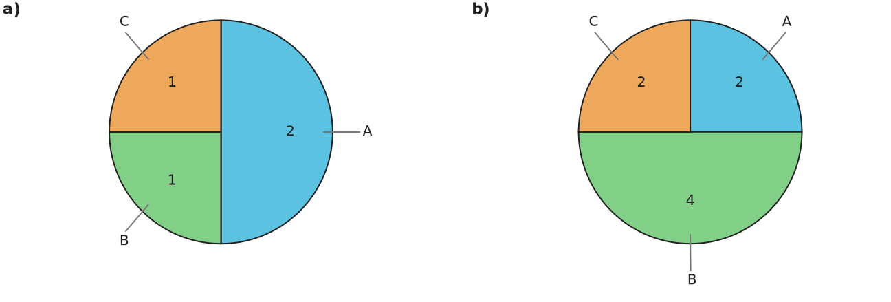 Figure for problem 538210