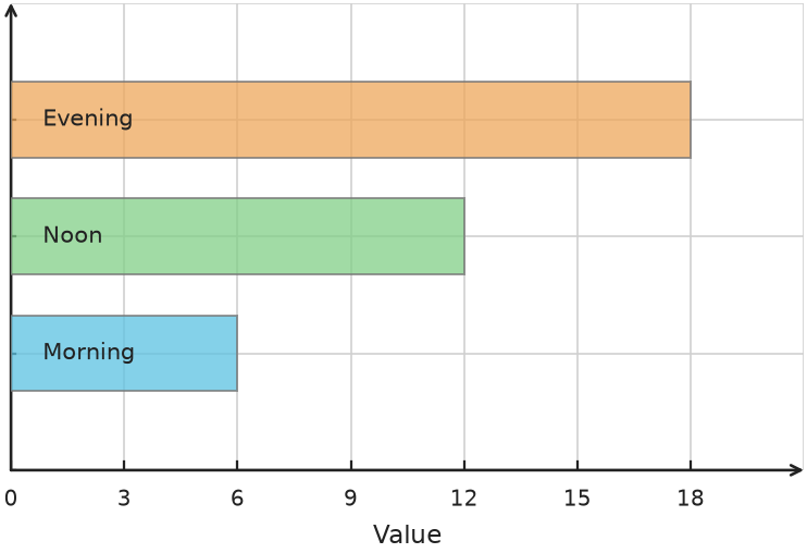 Figure for problem 538212