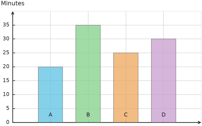 Figure for problem 538239