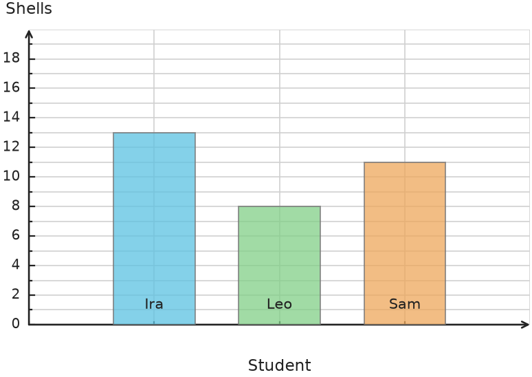 Figure for problem 538240