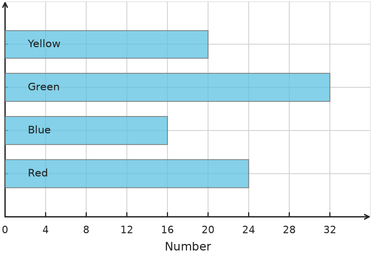 Figure for problem 538242