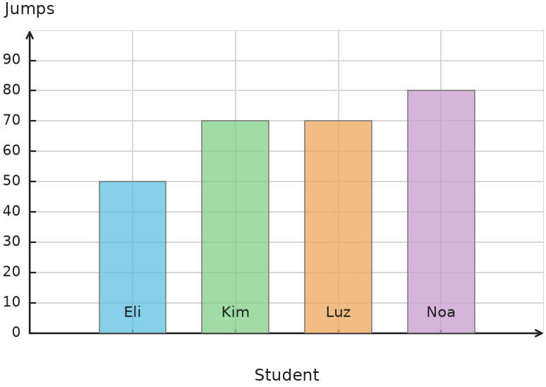 Figure for problem 538246